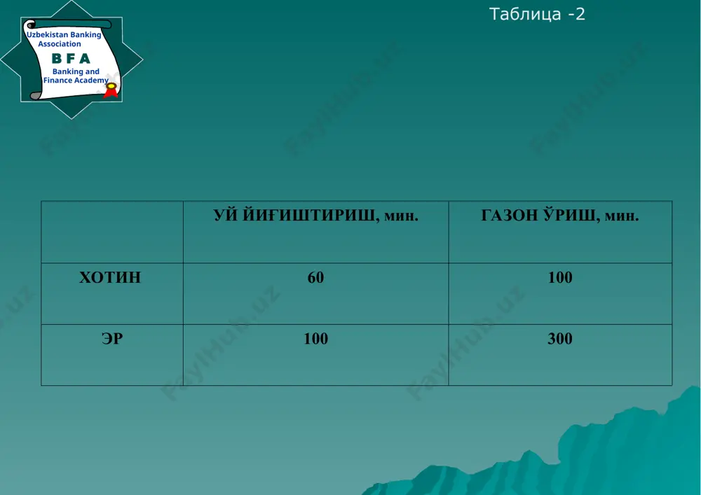 . республика бўйича 204,9 252,8 295,3 206,9 242,0 227,1 қорақалпоғистон 120,4 142,3 158,4 100,0 109,8 110,2 андижон 238,2 267,8 282,4 237,1 251,6 246,1 бухоро 191,8 238,7 259,3 186,7 196,2 202,4 жиззах 138,3 168,1 187,9 122,6 125,1 136,1 қашқадарё 153,9 199,3 229,8 138,4 153,5 160,2 навоий 214,7 352,9 450,7 182,9 213,2 207,1 наманган 152,2 177,1 182,6 152,0 154,1 155,1 самарқанд 142,3 181,6 202,8 143,4 161,1 163,1 сурхондарё 146,8 181,2 217,2 130,3 142,0 153,5 сирдарё 135,9 173,6 215,1 130,4 132,9 128,7 тошкент 191,5 265,6 311,6 194,5 234,5 242,4 фарғона 219,0 249,7 271,6 213,8 230,2 226,2 хоразм 148,5 163,1 196,5 135,9 140,3 141,3 тошкент шаҳри 553,8 686,2 904,1 661,6 919,1 725,7 banking and finance academy b f a uzbekistan banking association манба: ўзбекистон республикаси давлат статистика қўмитаси маълумотлари асосида муаллиф томонидан гуруҳланган. 1995 — 2004 йилларда ўзбекистон республикаси аҳолисининг жон бошига тўғри келган ялпи минтақавий маҳсулот қиймати ва пул даромадлари бўйича гуруҳланиши таблица …