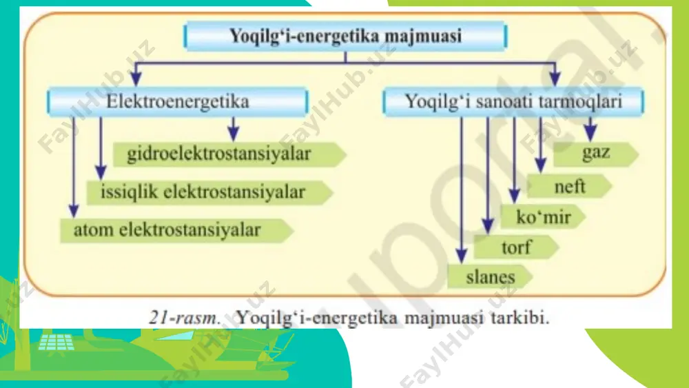 yoqilg'i energetika majmuasi 8-sinf - Page 3