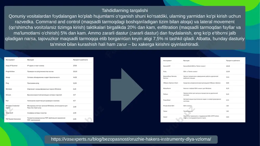 axborot xavfsizligi va kibrxavfsizlik: zamonaviy dunyoda muhim omillar - Page 5