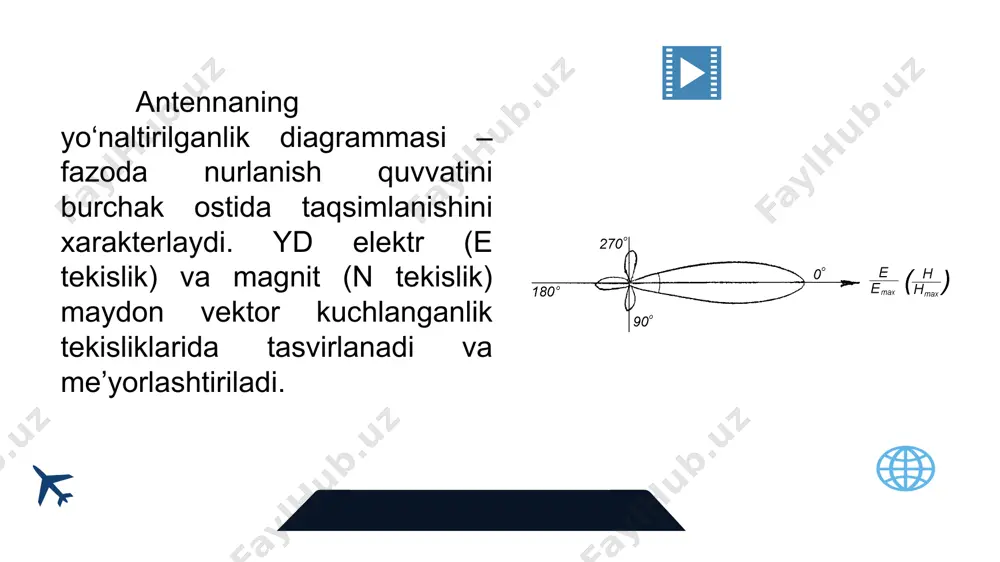 antennalarning asosiy elektr yayo'nlalganlik parametrlari - Page 4