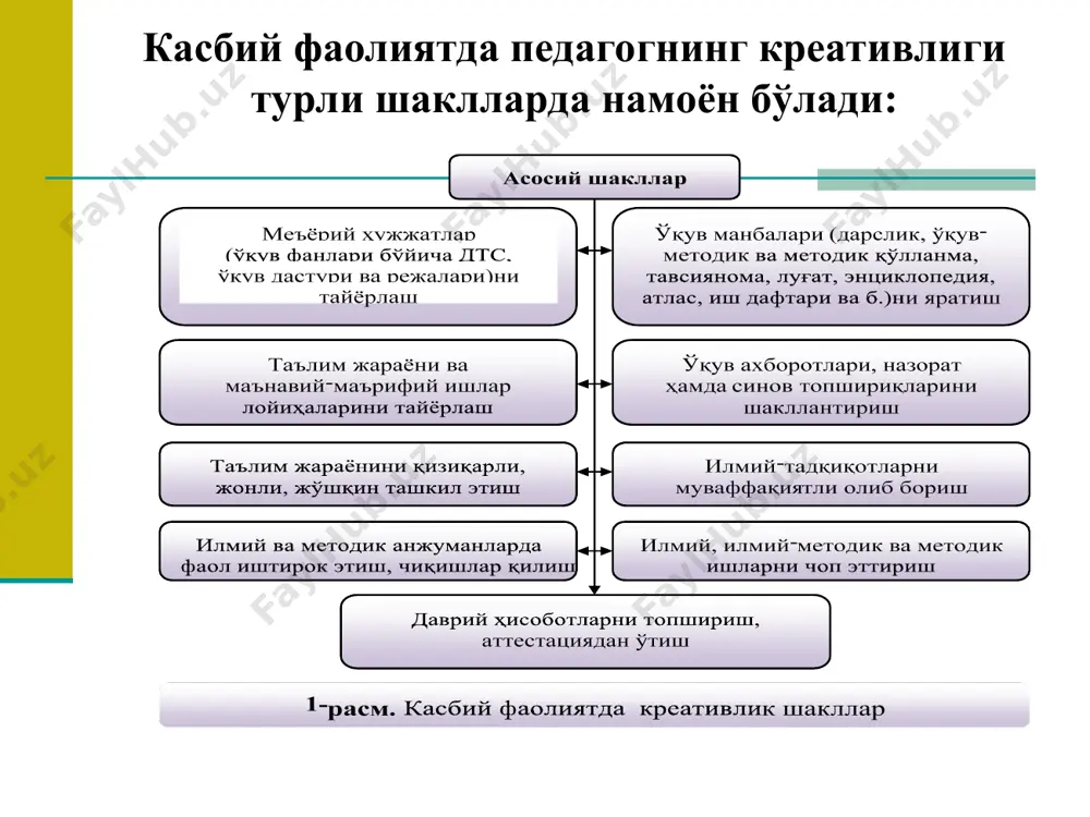 алабалар, ота-оналар, таълим муассасаси раҳбарияти, ҳамкасблар билан мулоқотда турли шакл, методлардан фойдаланиш; педагогик амалиётнинг барча иштирокчилари билан амалий, ишчанлик ёки шахсий муносабат ўрнатиш; талабаларга маълумотларни етказишнинг самарали йўл ва воситаларини топиш; топшириқлар юзасидан талабанинг жавоби ёки шахсий фикрларини тинглай билиш; педагогик жараёнларда юзага келадиган низоларнинг олдини олиш, бартараф этиш ёки ривожлантириш; жамоа ва турли босқичдаги талабалар ўртасида ўзаро муносабатларни мустаҳкамлаш; жамоада соғлом рақобатга асосланган муҳитни қарор топтириш; талабаларнинг фаолиятларини рағбатлантириш; талаба жавобидаги хато ёки хатти-ҳаракатидаги камчиликларга муносабат билдириш; талабалар билан таълимий ҳамкорликка эришиш. изчилликни таъминловчи (процесссуал) малакалар ўқув материали мазмунини баён қилишда нутқий изчилликни таъминлаш; оғзаки ва ёзма нутқни баён қилишда ўзаро изчилликни қарор топтириш; талабаларнинг мавжуд билимлари билан янги ўзлаштириладиган билимлар ўртасида муайян изчилликни юзага келтириш; талабаларнинг мавжуд ҳаётий қарашларини янги ғоялар билан бойитиш; дарсда ва дарсдан ташқари тарбиявий ишларда талабаларни фаол фаолиятга ундовчи методлардан фойдаланишда муайян изчилликка эришиш; талабалар бкм даражасининг дтс талабларига мувофиқ келишида маълум изчилликка эришиш;гуруҳ …