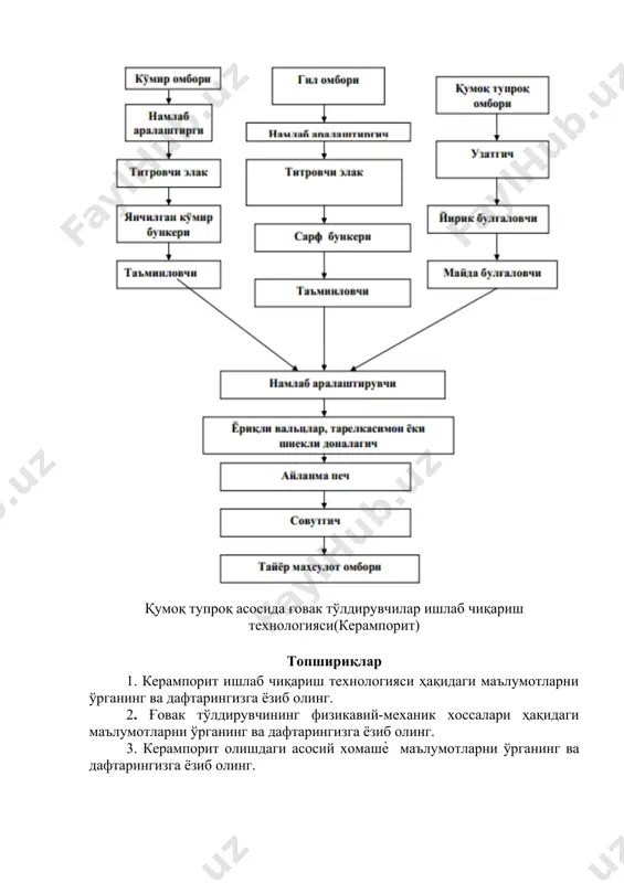 азорат саволлари 1. керампорит ишлаб чиқариш учун асосий хомашё нима?? 2. керампорит ишлаб чиқариш технологияси ҳақида сўзлаб беринг 3. тэс кули асосида хом гранулаларни тайѐрлашнинг технологик схемаси ҳақида сўзлаб беринг image1.png image2.png