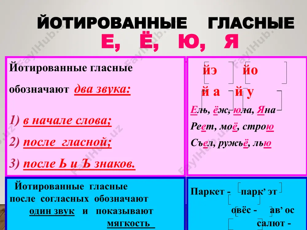 гласные звуки русского языка - Page 4