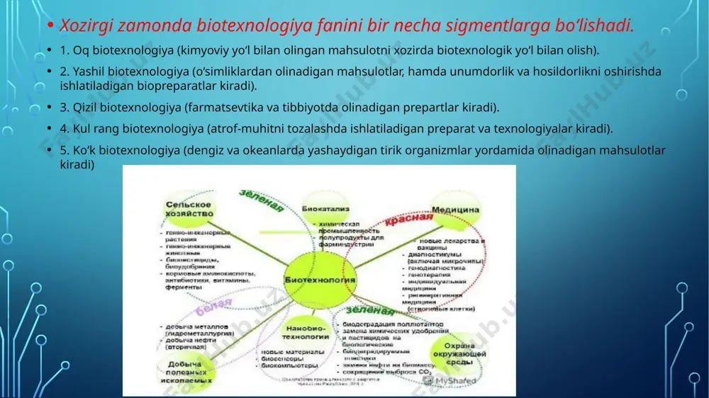 farmatsevtik biotexnologiya - Page 5
