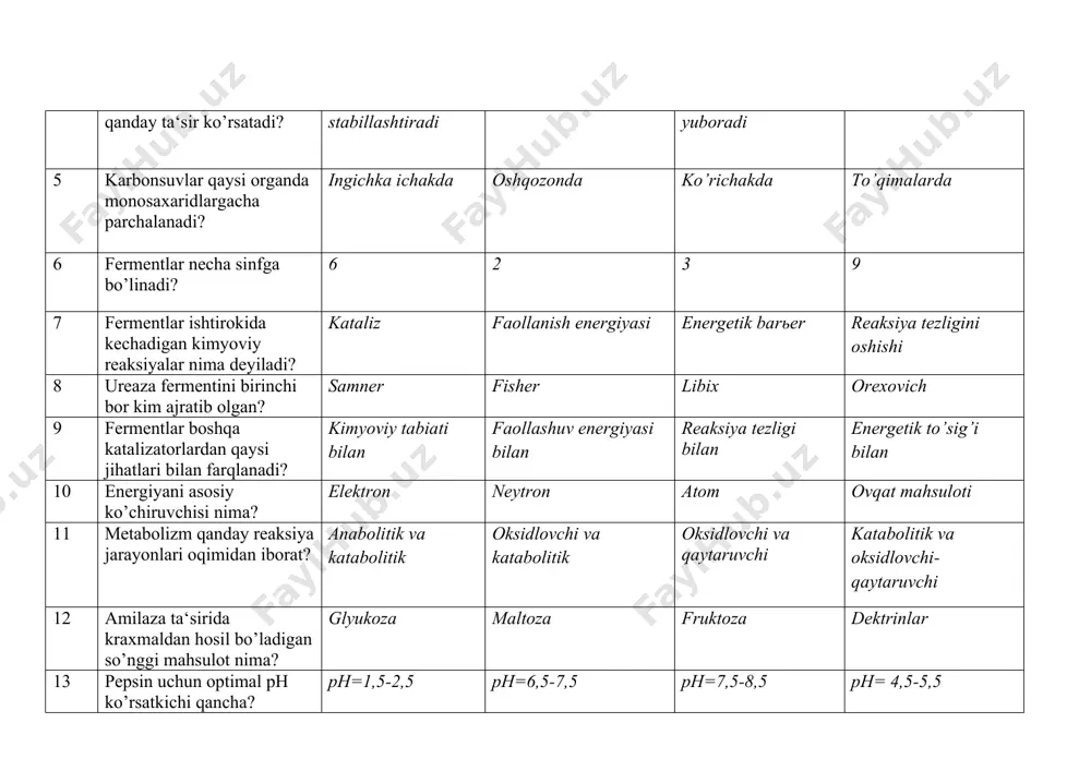2,5 ph=6,5-7,5 ph=7,5-8,5 ph= 4,5-5,5 14 tiamin dekarboksillanish asosida qaysi moddadan hosil bo’ladi? tirozindan fenilalanindan gistidindan lizindan 15 sovunlanuvchi lipidlarga nimalar kiradi? yog’lar, mumlar, fosfoglitseridlar, fosfolipidlar sfingozin, letsetin, sterinlar, fosfoglitseridlar yog’lar, mumlar, o’t kislotalari, xolesterin sterinlar, steridlar, fosfoglitseridlar, mumlar 16 oddiy yog’lar qatorini toping tripalmitoglitserid, trioleinoglitserid palmitodioleinoglitserid, dipalmitostearinoglitserid oleinopalmitostearinoglitserid, dipalmitostearinoglitserid oddiy yog’lar mavjud emas 17 spermatsetni qaysi biomaterialdan olinadi? kashalotdan asalaridan qo’yning terisidan akuladan 18 riboflavin qaysi fermentlarning tarkibiga kiradi? oksireduktazlar gidrolazalar liazalar lipazalar 19 a vitamini avitaminozi nimaga olib keladi? ko’rlik falajlik singa sochlarning to’kilishi 20 peptid bog’lanishlar qaysi funksional guruhlar evaziga hosil bo’ladi? alfa- amino- va alfa-karboksil guruhlar alfa-amino- va beta-gidroksil guruhlar karboksi va gidroksil guruhlar karbonil va disulfid guruhlar 21 monosaxaridlar qatorini toping. glyukoza, riboza. fruktoza fruktoza, saxaroza, kraxmal saxaroza, glyukoza, maltoza kraxmal, saxaroza, maltoza 22 oltingugurt tutuvchi aminokislotalarni toping. sistein, sistin va metionin sistein, sistin va serin alanin, metionin va fenilalanin metionin, lizin va serin 23 …