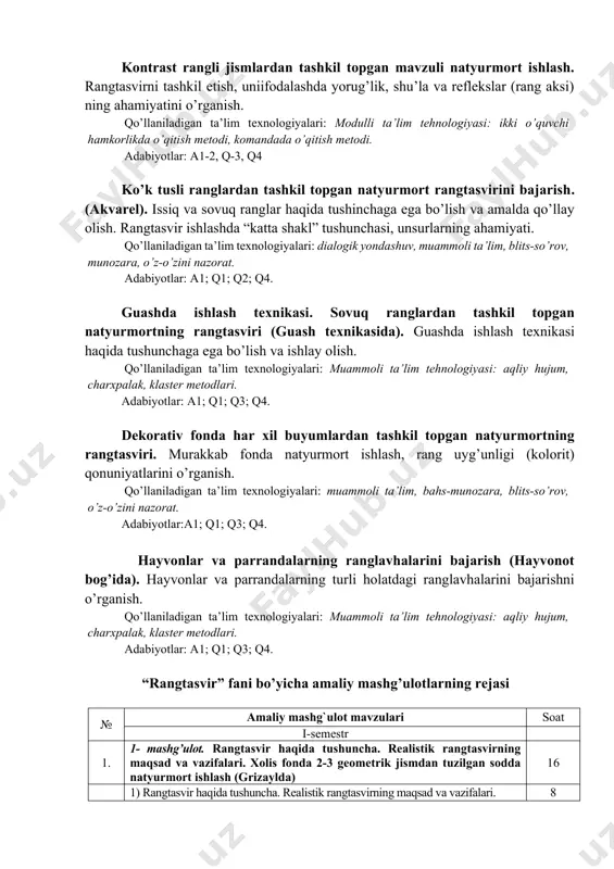 lar: a1; q1; q3; q4. “rangtasvir” fani bo’yicha amaliy mashg’ulotlarning rejasi № amaliy mashg`ulot mavzulari sоаt i-semestr 1. 1- mashg’ulot. rangtasvir haqida tushuncha. realistik rangtasvirning maqsad va vazifalari. xolis fonda 2-3 geometrik jismdan tuzilgan sodda natyurmort ishlash (grizaylda) 16 1) rangtasvir haqida tushuncha. realistik rangtasvirning maqsad va vazifalari. 8 2) xolis fonda 2-3 geometrik jismdan tuzilgan sodda natyurmort ishlash (grizaylda) 8 2. 2-mashg’ulot. gipsli geometrik jismlardan tuzilgan natyurmortning rangtasvirini cheklangan ranglarda bajarish (akvarel) 14 1) xolis fonda gipsli geometrik jismlardan tuzilgan natyurmortni cheklangan ranglarda tasvirlashni kompozitsiya qonuniyatlari asosida o’rganish. 6 2) gipsli geometrik jismlardan tuzilgan natyurmortning rangtasvirini cheklangan ranglarda bajarish. 8 3. 3-mashg’ulot. xolis fonda oddiy shakldagi uy-ro’zg’or buyumlardan tashkil topgan natyurmortning rangtasvirini bajarish 14 1) shakl, hajm va fazoviy bo‘shliqni ranglar yordamida akvareldagi turli texnologiyalarda tasvirlashni o’rganish 6 2) xolis fonda oddiy shakldagi uy-ro’zg’or buyumlardan tashkil topgan natyurmortning rangtasvirini bajarish. 8 4. 4-mashg’ulot. qisqa muddatda uy-ro’zg’or buyumlardan tashkil topgan …