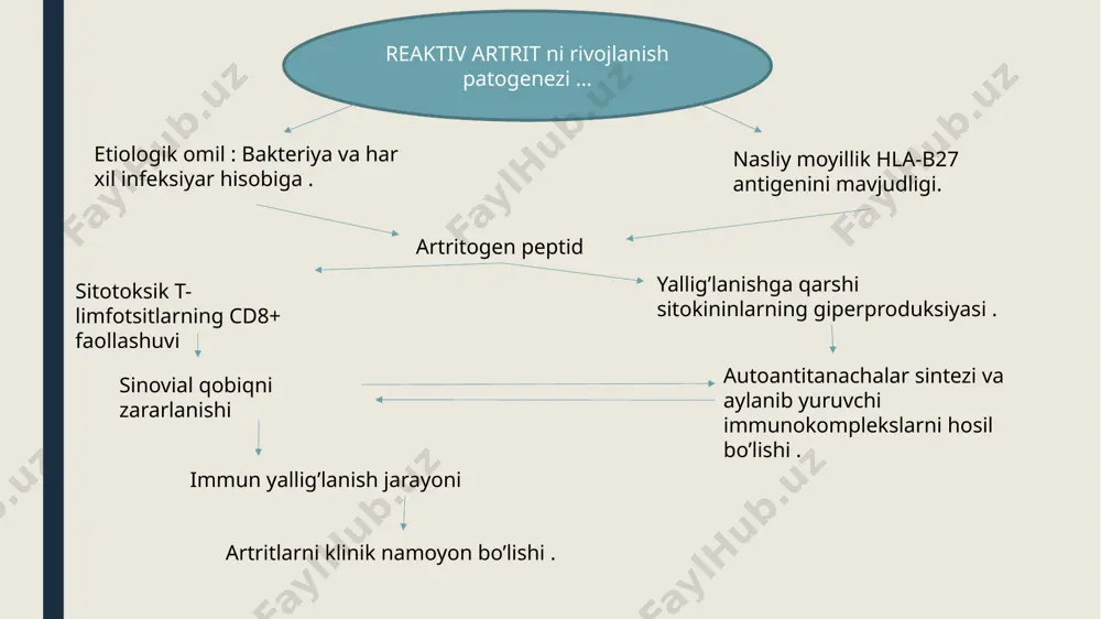 reaktiv artrit - Page 5
