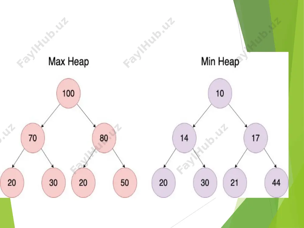 heep tree тузилмаси - Page 5
