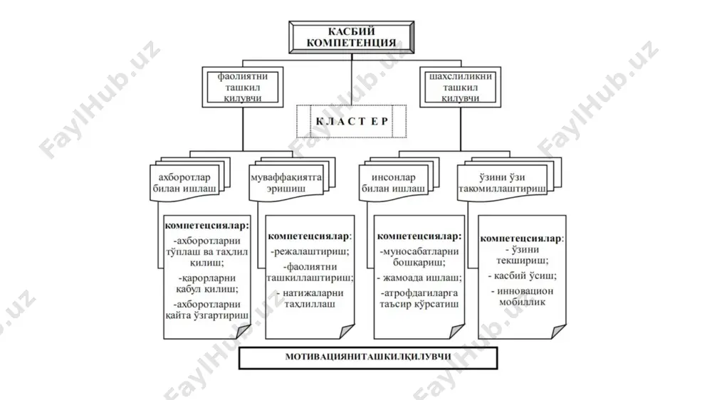 pedagogning kasbiy kompetentsiyasi va pedagogik mahorati - Page 2