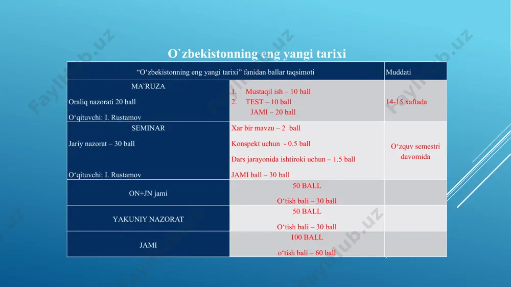 o`zbekistonning eng yangi tarixi - Page 2