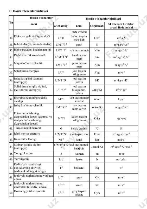 2i-1 veber wb m2·kg·s-2·a-1 28. magnit maydoni zichligi (magnit induksiya) mt-2i-1 tesla t kg·s-2·a-1 29. elektr siljish l-2ti kulon taqsim metr kvadrat c/m2 m-2·s·a 30. elektr zaryadi zichligi oralig‘i l-3ti kulon taqsim metr kub c/m3 m-3·s·a 31. induktivlik (o‘zaro induktivlik) l2mt-2i-2 genri n m2·kg·s-2·a-2 32. elektr maydoni kuchlanganligi lmt -3i-1 volt taqsim metr v/m m·kg·s-3·a-1 33. dielektrik o‘tkazuvchanlik l-3 m-1t 4i2 farad taqsim metr f/m m-3·kg-1·s4·a 2 34. magnit o‘tkazuvchanlik lmt -2i-2 genri taqsim metr n/m m·kg·s-2·a-2 35. solishtirma energiya l2t-2 joul taqsim kilogramm j/kg m2·s-2 36. issiqlik sig‘imi tizimlari (entropiya) l2mt-2ө-1 joul taqsim kelvin j/k m2·kg·s-2·k-1 37. solishtirma issiqlik sig‘imi, (solishtirma entropiya) l2t-2ө-1 joul taqsim kilogramm-kelvin j/(kg·k) m2·s-2·k-1 38. energiya oqimining tekislik zichligi mt-3 vatt taqsim metr kvadrat w/m2 kg·s-3 39. issiqlik o‘tkazuvchanlik lmt-3ө-1 vatt taqsim metr-kelvin w/(m·k) m·kg·s-3·k-1 40. foton nurlanishining ekspozitsion dozasi (gamma- va rentgen nurlanishining ekspozitsion dozasi) m-1ti kulon taqsim kilogramm c/kg kg-1·s·a 41. termodinamik harorat …