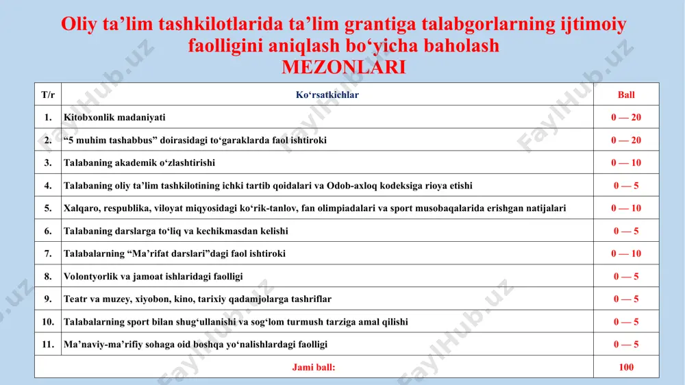 grantlarni taqdim etish va qayta taqsimlash tartibi to‘g‘risidagi nizom - Page 5