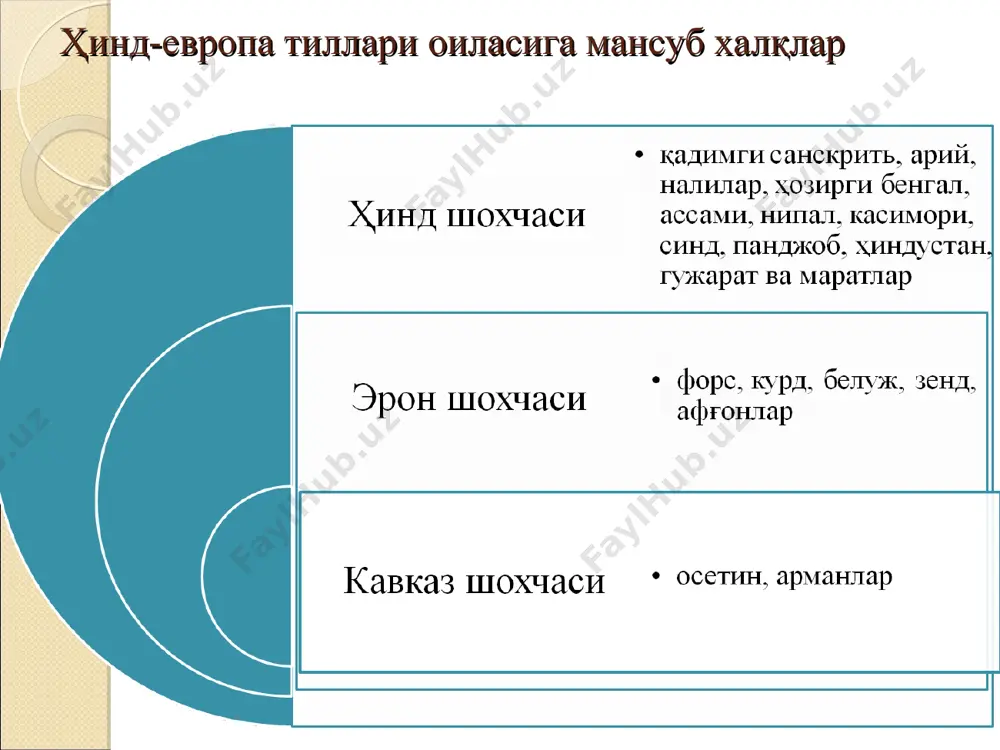 твеладзе ўрта осиёнинг бронза даври аҳолиси қайси тилга мансублигини каспийдан помиргача бўлган ҳудуддан қидириш керак, дейди ва ўрта осиё аҳолиси бронза даврида хуррит тилли бўлган деган ғояни илгари суради. адабиёт: ртвеладзе э.в. к вопросу о субстратном языке юга средней азии (iii-ii тыс.до н.э.) // тарих, мустақиллик, миллий ғоя (республика илмий назарий анжумани материаллари). - тошкент, академия, 2001. - с. 124. бешинчи ғоя ўрта осиёнинг бронза даври аҳолиси тўғрисида а.а. асқаров шундай ёзади: «...қадимги деҳқончилик маданияти соҳиблари шарқий эрон тили лаҳжаларида гапиришган ва тил асосида қадимги бақтрия ва “авеста” тили вужудга келган адабиёт: аскаров а.а. южный узбекистан во ii тысячелетии до н.э // этнические проблемы истории централной азии в древности. труды международного симпозиума по этническим проблемам истории центральной азии в древности (ii тыс. до н.э.). душанбе, 17-22 октября 1977 г. - м.: 1981. - с. 167-179. олтинчи ғоя сўнгги йилларда а.а. асқаров «андроново маданиятининг бир қисм аҳолиси турктилли бўлганлиги» хусусидаги ғоя …