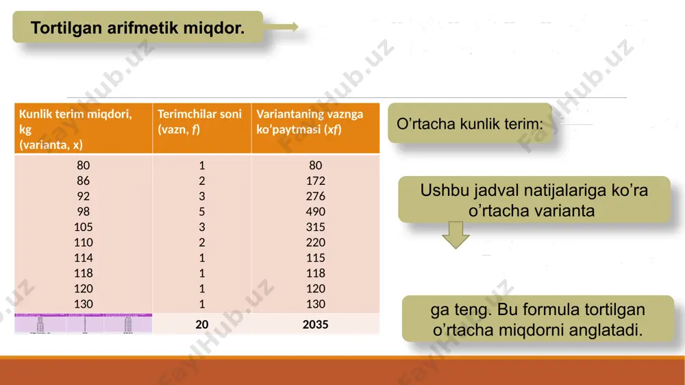 guliston” 300 330 1,10 yoki 110% don yetishtirishga ixtisoslashgan ushta fermer xo’jaligi bo’yicha reja topshirig’i va uning bajarilishi haqida ma’lumot. bunda o’rtachani arifmetik o’rtacha sifatida alohida variantalarni topshiriq bajarilishi ko’rsatkichlariga ko’paytirish yo’li bilan aniqlanadi. yoki 102,5 % ushbu misolimizda variatsion belgining o’rtacha darajasi 1,025 ga teng. agar reja topshirig’i bajarilishi darajasini aniqlashda vazn o’rniga reja topshirig’i emas, balki haqiqiy bajarilgan ko’rsatkichdan foydalanilsa, quyidagi natijani olish mumkin: yoki 103,3 % bunday paytda eng maqbul yo’l garmonik o’rtachadan foydalanishdir. misol: dehqon bozoriga olib kelingan olma turli narxlarda (5000 so’mdan, 8000 so’mdan, 10000 so’mdan) sotildi. agar olmaning o’rtacha xarid narxini aniqlash lozim bo’lsa, sotilgan narxlardagi 10 kg, 20 kg, 30 kg olma uchun arifmetik o’rtachani qo’llash kerak agar vazn sifatida har bir partiyadagi narxni qo’llasak, u holda eng to’g’ri natijani garmonik o’rtacha beradi, ya’ni: ; moda statistikada moda deb, belgi (varianta)ning mazkur to’plam ichida eng ko’p uchraydigan miqdori tushuniladi. variatsion qatorda moda deb, …