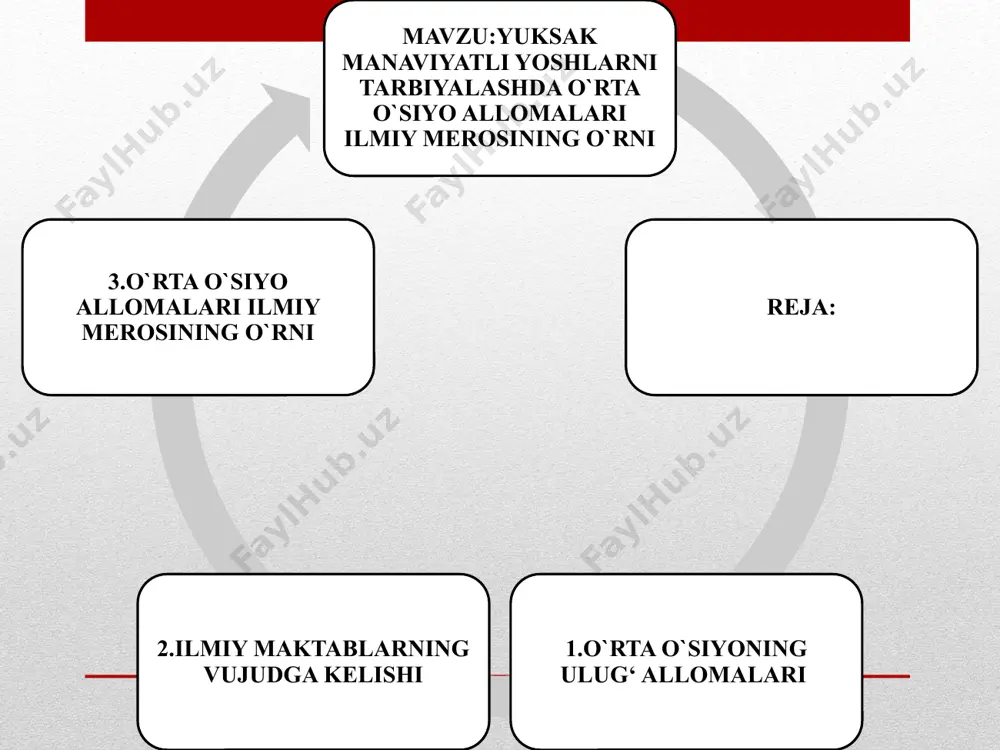i topgan. sharq olamida, xususan, markaziy osiyo xalqlari hayotida rivojlangan madaniyatning mavjud bo‘lgani haqida qadimgi baqtriya, so‘g‘d, o‘rxun, xorazm yozuvlarida bitilgan yodgorliklar, devoriy tasviriy san’at asarlari va haykalchalar, arxitektura namunalari dalolat beradi. xi-xiii asrlarda asos solingan xorazm davlati fors ko‘rfazigacha bo‘lgan hududlardagi qo‘shni xalqlar yerlarini birlashtirgan holda osiyo qit’asining katta qismini qamrab olgan. milodgacha bo‘lgan ii asrdan milodiy xv asrga qadar qadimiy xalqaro transport arteriyasi vazifasini bajarib xitoy hindiston markaziy osiyo o‘rta yaqin sharq o‘rtayer dengizi mintaqasi kabi hudud va mamlakatlarni bog‘lab kelgan buyuk ipak yo‘lining ulkan beqiyos rolini baholashning o‘zi qiyin. mazkur yo‘l nafaqat yuqorida zikr etilgan hududlar o‘rtasida savdo-sotiq aloqalarini balki qit’alar va davlatlar o‘rtasida axborot almashuvini ta’minlashga xizmat qildi, yangi texnologiya va ishlanmalarning (ipak, chinni buyumlar, porox, qog‘oz va boshqa ko‘plab mahsulotlar) tez tarqalishida qishloq xo‘jaligi ekinlari va agrotexnologiyalarning shuningdek, madaniy qadriyatlarning rivojlanishida muhim vosita vazifasini bajardi va shu tariqa sivilizatsiyalararo muloqot va texnologiyalar almashuvi uchun shart-sharoitlar …