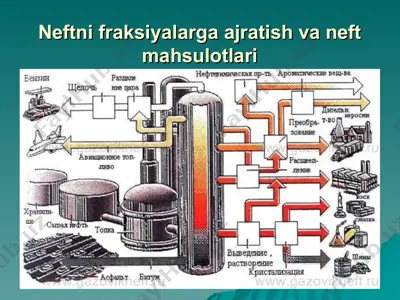 neftni fraksiyalarga ajratish va neft mahsulotlari — PPT
