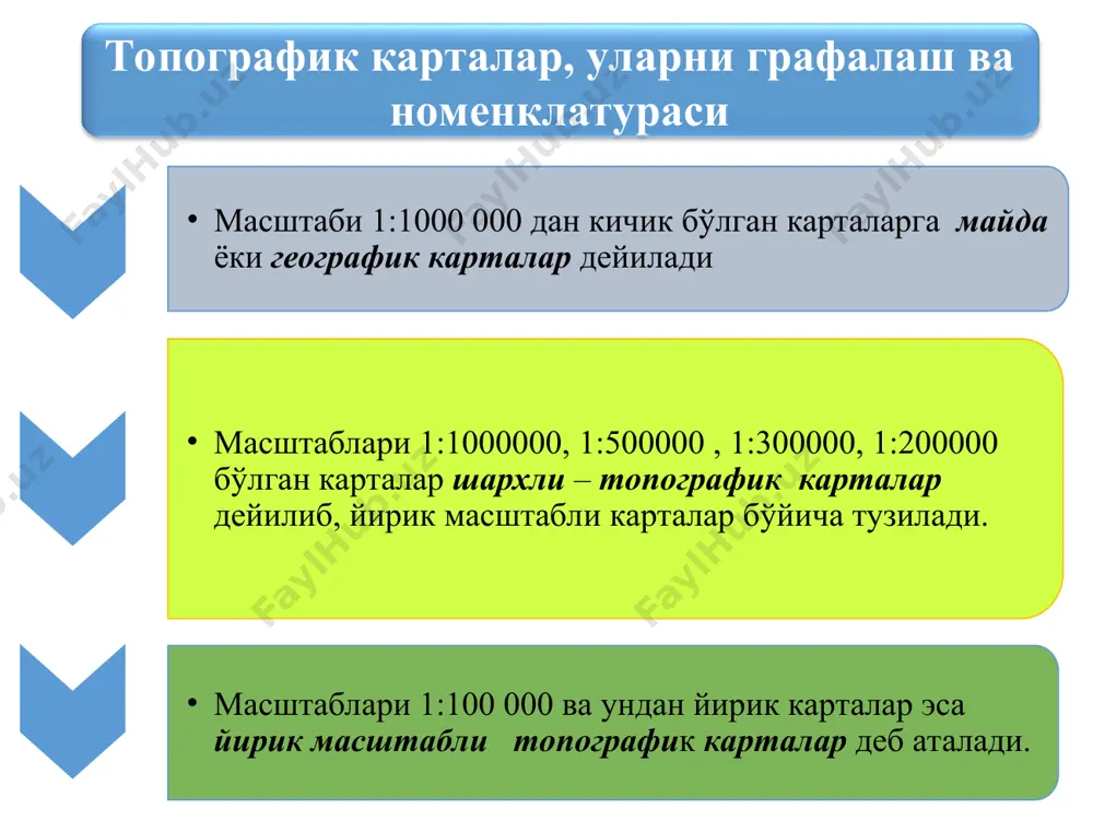 и. шунинг учун ҳам у, гаусс-крюгер проекцияси дейилади бу проекцияда чизиқлар орасидаги бурчаклар ўзгармайди, бир-бирига ўхшаш тарзда тасвирланганидан у тенг бурчакли ёки конформ (ўхшаш) проекция дейилади. бу проекцияда ер юзаси 60 ёки 30 дан ўтказилган меридианлар билан 60 (ёки 120) та зонага бўлинади. ҳар бир зона ўз цилиндрига проекцияланади. ер шарининг (ҳар бир зонанинг) цилиндрга тегиб турган чизиғи зонанинг ўртасидан ўтган бўлиб, унга ўқ меридиани дейилади. олти градусли зона ўқ меридианининг узоқлигини қуйидаги формула билан аниқланади. l0=60n-30 бу ерда, n-зонанинг рақами ҳар бир зона текисликда ўз координата системасига эга бўлиб, абсцисса ўқи учун ўқ меридиан, ордината ўқи учун эса – экватор қабул қилинган, х ва у масофалар гаусс координаталари дейилади. ер шарининг координатали зоналари зонани кўндаланг цилиндр сиртига проекциялаш 1-цилиндр; 2-шар; 3-зона; 4-зонанинг ўқ меридиани барча ординаталар мусбат бўлиши учун уларнинг қийматига 500 км қўшилади ва унинг олдига зона номери 4 ёзилади. масалан: уа=11972,13м; ув= -197575,05 206368,7. қайта ўзгартирилган ординаталар …