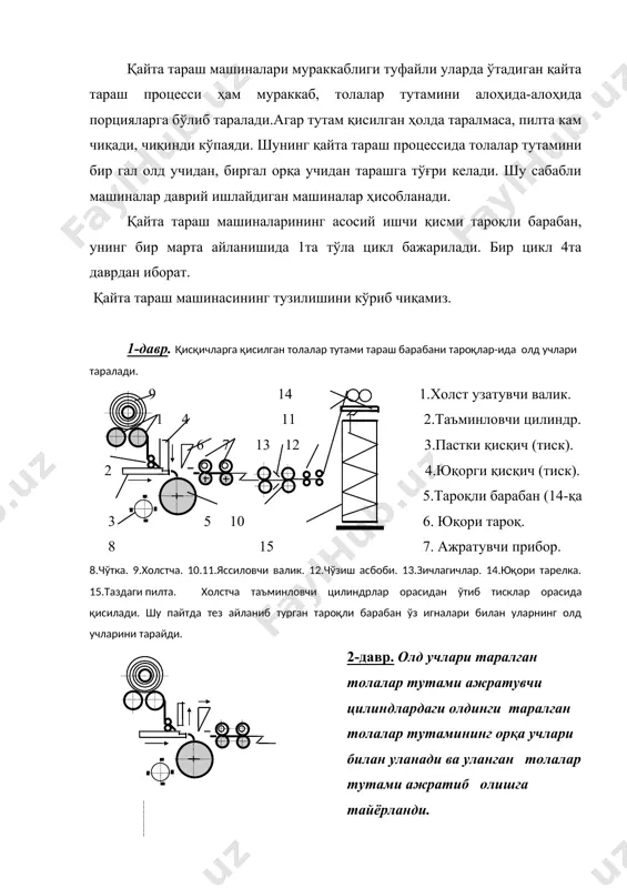 қайта тараш. пилтани қайта тарашга тайёрлаш усуллари - Page 5