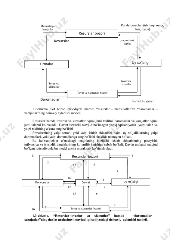 tkichlari emas, balki agregat ko’rsatkichlar hisoblangan baholarning o’rtacha darajasi, yalpi talab va yalpi taklif ko’rsatkichlaridan foydalaniladi. davlat obligatsiyalari bo’ycha foiz stavkalari, markaziy bankning hisob stavkasi, tijorat banklarining kreditlar uchun belgilagan foiz stavkalari kabi kapital uchun to’lov stavkalari umumlashtirilib ularningt o’rtacha miqdori bozor foiz stavkasi deb yuritiladi va makroiqtisodiy tahlil jarayonida bu agregat ko’rsatkichdan foydalaniladi. makroiqtisodiy tahlilda asosiy tadqiqot usuli makroiqtisodiy jarayonlarni agregat ko’rsatkichlardan foydalangan holda iqtisodiy matematik modellashtirishdir. makroiqtisodiy modellar iqtisodiy ko’rsatkichlar va jarayonlar o’rtasidagi miqdoriy, sabab- oqibat bog’lanishlarini matematik formula, grafik va chizmalar ko’rinishida ifodalaydi. bunga yalpi talab-yalpi taklif (ad-as) modelini, keyns xochini, fillips egri chizig’ini, is-lm modelini, iqtisodiy o’sishning domar, xarrod va solou modellarini i keltirish mumkin. bu modellarni bir vaqtning o’zida ham grafik ko’rinishda, ham algebraik formula ko’rinishida tasvirlash mumkin . algebraik formulalar kabi makroiqtisodiy modellar o’am ikki, uch yoki bundan ko’p o’zgaruvchili bo’lishi mumkin. ad-as modelida yalpi talab va yalpi taklif hajmlarining baholarning umumiy darajasi dinamikasi …