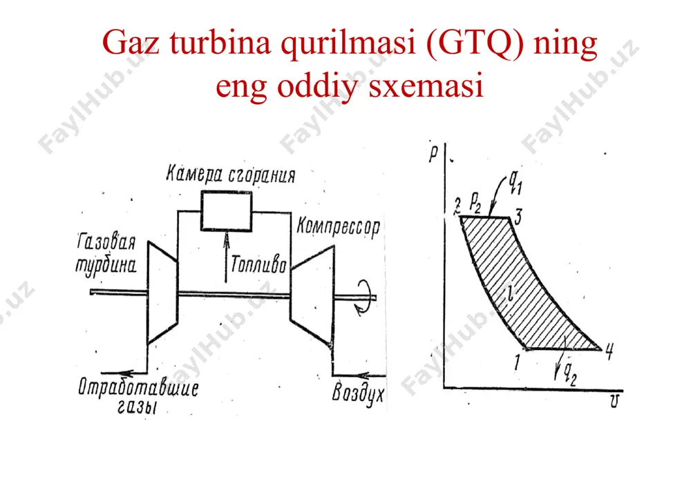 g’liq bo’ladi. gtq ning kamchiliklari: 1. o'rnatish foydali quvvatni ta'minlash uchun turbina oldidagi dastlabki gaz harorati 550 ° c dan yuqori bo'lishi kerak , ya'ni juda yuqori. bu gaz turbinalarini amalda qo'llashda ma'lum qiyinchiliklarni keltirib chiqaradi, bu ham maxsus yuqori issiqlikka chidamli materiallarni, ham eng yuqori haroratli qismlar uchun maxsus sovutish tizimlarini talab qiladi. 2. kompressor drayveri turbina tomonidan ishlab chiqilgan quvvatning 50 - 70% gacha iste'mol qiladi. shuning uchun gaz turbinasi zavodining foydali quvvati gaz turbinasining haqiqiy quvvatidan ancha past. 3. gaz turbinali zavodlarda qattiq yoqilg'idan odatdagi tarzda foydalanish istisno qilinadi. gaz turbinalari uchun eng yaxshi yoqilg'i turlari tabiiy gaz va yuqori sifatli suyuqlikdir (kerosin). yoqilg'i moyi cüruf hosil qiluvchi aralashmalarni olib tashlash uchun maxsus tayyorgarlikni talab qiladi. 4. gaz turbinali zavodining quvvati cheklangan . bu turbina oldidagi past dastlabki gaz bosimi - 25 kgf / sm2 gacha va bug 'bilan solishtirganda ancha past samaradorligi tufayli o'rnatishning katta umumiy …