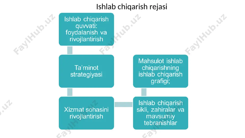 ishlab chiqarish rejasi - Page 4