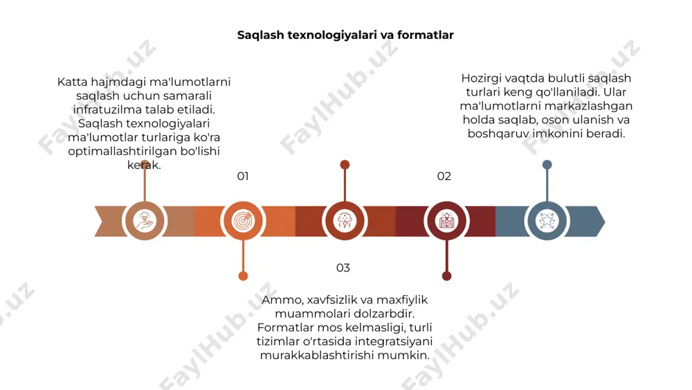 big data infratuzilmasi: imkoniyatlar va muommolar - Page 5