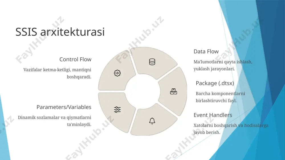 sql server integration services (ssis) - Page 5