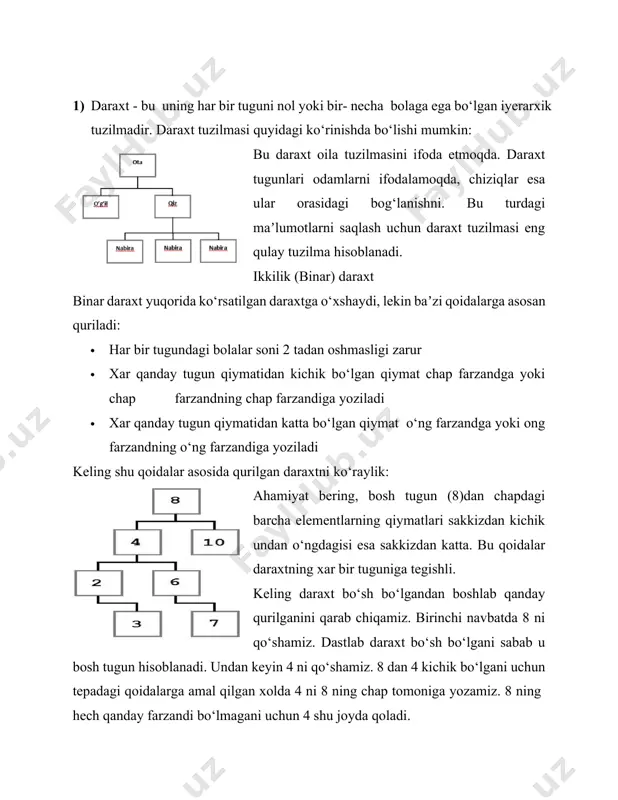 adi. shunday qilib kiritilgan xar bir element uchun yuqoridagi solishtiruvlar qaytariladi. daraxtdan element olib tashlash daraxt elementini o‘chirish oddiy tuyulishi mumkin, lekin hisobga olish kerak bo‘lgan holatlari mavjud. algoritmning umumiy ko‘rinishi quyidagicha: · qiymatga mos elementni topish · uni o‘chirish biz berilgan qiymatga mos qiymatni topganimizdan keyin biz 3- xil holatga duch kelishimiz mumkin. 1 – holat: o‘chirilishi lozim bo‘lgan elementning o‘ng farzandi mavjud emas. bu holatda biz, shunchaki chap farzandni o’chirilgan element o’rniga ko’chiramiz. natijada yuqoridagi daraxt quyidagi ko’rinishga keladi: 2 – holat: o’chirilishi lozim bo’lgan elementning faqat o’ng farzandi mavjud va o’z navbatida bu farzandning chap tomonida element mavjud emas. bu holatda o’chirilgan element o’rniga o’ng farzand (6) ko’chiriladi. natijada daraxt quyidagi ko’rinishga keladi: 3 – holat: o’chirilayotgan elementning o’ng farzandi mavjud va bu farzandning chap farzandi mavjud: bu holatda o‘chirilgan element o‘rinini eng chapdagi element egallaydi yaʼni 6. bunga sabab element o‘chirilganda tuzilma o‘z xususiyatlarini saqlab qolishi …