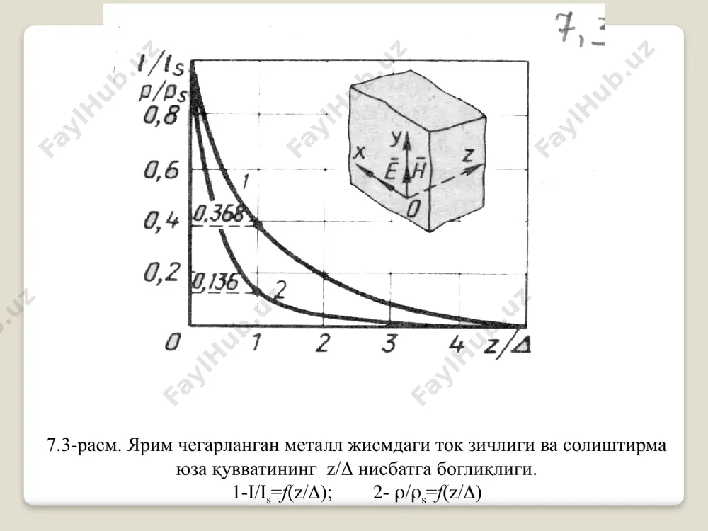 индукцион қизитиш - физик моҳияти, хусусиятлари, қўлланиш сохалари, қизитиш ускуналари ҳисоби - Page 5