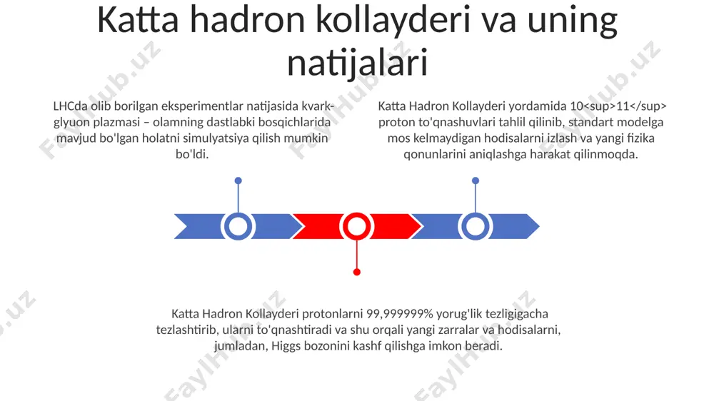havzalariga chiqarilishi suvning haroratini 5-10°c ga oshirishi va suv ekosistemalariga sezilarli darajada zarar yetkazishi mumkin. yadro fizikasi detektorlari va texnologiyalari yadro reaksiyalarida hosil boʻlgan neytronlar sonini aniqlash uchun effektivligi 95% dan yuqori boʻlgan yangi avlod ³he gazli detektorlari tadqiqotlarda qoʻllanilmoqda. yadro fizikasi detektorlarining samaradorligi 90% dan ortiq boʻlgan yangi avlod kremniy mikrostriple detektorlari yaratilmoqda, bu esa aniqlik va tezkorlikni sezilarli darajada oshiradi. yuqori energiyali zarralarni aniqlash uchun 100 gev dan yuqori energiyaga ega boʻlgan protonlarni aniqlay oladigan cherenkov detektorlari texnologiyasi rivojlanmoqda. e'tiboringiz uchun rahmat @taqdimot_robot image1.jpeg image2.jpeg