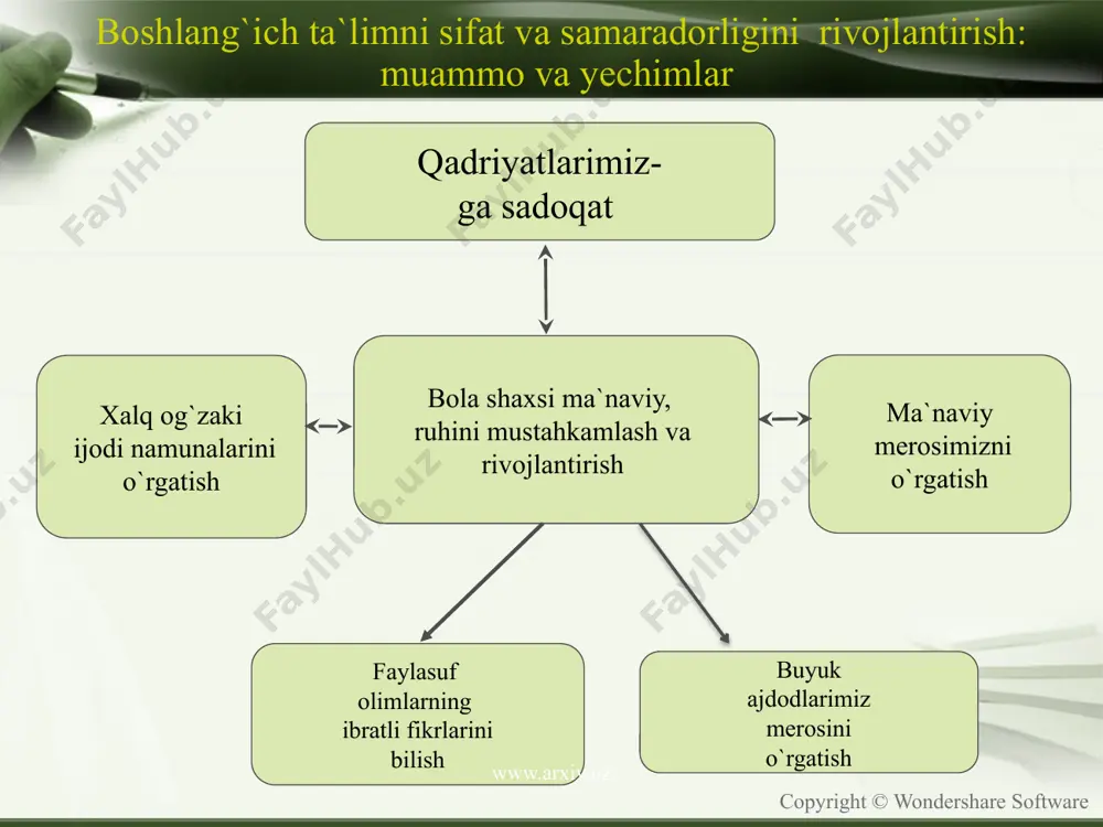 ota-onaning hurmatini joyiga qo`yish va ularning roziligini topish juda muhimdir. payg`ambarimiz(sallallohu alayhi va sallam) bir hadislarida bunday deganlar: “allohning roziligi ota-onaning roziligi va allohning g`azabi ota-onaning g`azabidadir “ (imom abu dovud rivoyati ).kim alloh taoloning roziligiga erishaman desa, ota-onasini rozi qilishga intilsin. www.arxiv.uz copyright © wondershare software buyuk ajdodlarimiz merosini o`rgatish buyuk ajdodlarimiz merosini o`quvchilar ongiga , fikr shuuriga singdirish g`oyat muhimdir. bokalonlarimiz borasida so`z ketganda sohibqiron amir temur haqida to`xtalishimiz tabiiy.u mardlik va donishmandlik ramzi. o`zidan ham amaliy, ham nazariy meros qoldirgan. millatning dardiga darmon bo`l! www.arxiv.uz copyright © wondershare software buyuk ajdodlarimiz merosini o`rgatish o`zbek xalqi ma`naviy dunyosining shakllanishiga g`oyat kuchli va samarali ta`sir ko`rsatgan ulug` zotlardan yana biri –bu alisher navoiy bobomizdir.davlatimiz rahbari ta`kidlaganidek:”agar bu ulug` zotni avliyo desak, u avliyolarning avliyosi, mutafakkir desak, mutafakkirlarning mutafakkiri, shoir desak, shoirlarning sultonidir”. navosiz ulusning navobaxshi bo`l, navoiy yomon bo`lsa, sen yaxshi bo`l. ---- aql ila olam yuzin obod qil, …