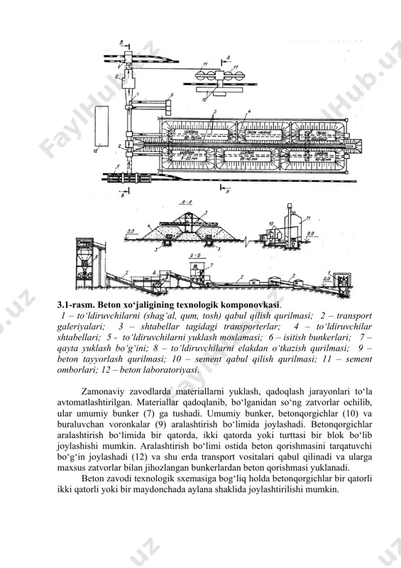joylashib, beton ishlari jadalligi 6...12 m3/soat ni tashkil qilgan sharoitlarda; – statsionar yig‘ib-echiladigan betonqorgich qurilmalari yoki beton zavodlarida beton ishlari jadalligi 12 m3/soat yuqori va davomiyligi 5...6 yilni tashkil qiladigan ob’ektlarda; – alohida loyihalar bo‘yicha quriladigan beton qorishmasi tayyorlash zavodlarida. ular asosan ish hajmi va jadalligi ancha katta bo‘lganda markaziy ishlab chiqarish bazalari tarkibida bo‘lib (ayniqsa yirik gidrouzellar qurilishida, yig‘ma temir–beton konstruksiyalarini tayyorlashda) uzoq muddatga foydalanishga mo‘ljallangan bo‘ladilar. 3.1-rasm. beton xo‘jaligining texnologik komponovkasi. 1 – to‘ldiruvchilarni (shag‘al, qum, tosh) qabul qilish qurilmasi; 2 – transport galeriyalari; 3 – shtabellar tagidagi transporterlar; 4 – to‘ldiruvchilar shtabellari; 5 - to‘ldiruvchilarni yuklash moslamasi; 6 – isitish bunkerlari; 7 – qayta yuklash bo‘g‘ini; 8 – to‘ldiruvchilarni elakdan o‘tkazish qurilmasi; 9 – beton tayyorlash qurilmasi; 10 – sement qabul qilish qurilmasi; 11 – sement omborlari; 12 – beton laboratoriyasi. zamonaviy zavodlarda materiallarni yuklash, qadoqlash jarayonlari to‘la avtomatlashtirilgan. materiallar qadoqlanib, bo‘lganidan so‘ng zatvorlar ochilib, ular umumiy …