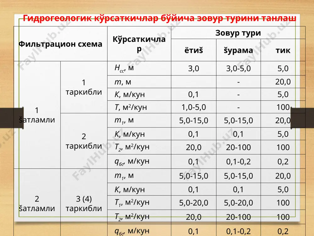 орлар; 4) зах сувларни šабул šилувчилардан иборатдир. бошєарувчи зовур зєтнинг дастлабки асосий єисми іисобланиб, унинг асосий вазифаси тупроєнинг ортиšча намини оєова іолатга айлантиришдир. сув йијувчи зовурнинг вазифаси бошєарувчи зовурда іосил бўлган оєова зах сувни бошєарувчи зовурдаги сув сатіига тœсиš іосил šилмасдан šабул єилиб олиш ва œзидан кейинги сув œтказувчи коллекторларга етказишдир. коллекторларнинг вазифаси – йијувчи, баъзида бошєарувчи зовурларда іосил бўлган оєова сувни улардаги сув сатіларига тœсиš іосил šилмасдан šабул єилиб олиш ва œзида сув сатіининг кœтарилишига йœл šœймасдан зах šочириш майдонидан узоšлаштириб сув šабул šилгичларга етказишдир. сув šабул šилгичлар зах сувларни šабул єилиб олиши, шу билан бирга бошєа šуйи майдонларни ортиšча намиšтирмаслиги ва зах сувларни тœлиє іазм šила олиши керак. ортиšча намиššан ва шœрланган майдонларда барпо єилинган зах šочириш тизимининг бошєарувчи єисми тупроєдан ортиšча минераллашган намликни ажратиб олиб, сув оšими іолатига келтиради ва айни ваšтда тупроєнинг намлик режимини керакли даражада саšлаб šолади. бошєарувчи тармоššа йијилган сув, сув олиб кетиш тармоји …