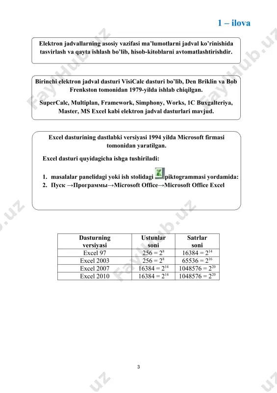 amida: пуск → программы → microsoft office→microsoft office excel ) dasturning versiyasi ustunlar soni satrlar soni excel 97 256 = 28 16384 = 214 excel 2003 256 = 28 65536 = 216 excel 2007 16384 = 214 1048576 = 220 excel 2010 16384 = 214 1048576 = 220 2 – ilova ( excel dasturida katakcha manzili quyidagicha ifodalanadi: oldin katakcha joylashgan ustun tartibi keyin esa katakcha joylashgan satr tartibi yoziladi. masalan: a6; aa29 ) ( jadvaldagi katakchalardan iborat ixtiyoriy to’rtburchak yoki to’rtburchaklar to’plami katakchalar bloki deyiladi. ) 3 – ilova ( ms excel 2010 ning tasmaning har bir bo‘lagida muayyan vazifalarni bajarishga mo‘ljallangan tugmalar majmuasi jamlangan: ) ( вид – jadvallarni ekranda turlicha namoyish qilishga moslashtirish uchun mo’jallangan. ) ( данные – jadvallarning ustun va satrlaridagi ma’lumotlarni filtrlash, saralash, nusxalarini ko’paytirish, keraksizlarini yo’qotish, tashqi axboratlarni kiritish uchun mo’ljallangan. ) ( формулы – jadvallardagi hisoblashlarni amalga oshiruvchi har xil formulalardan foydalanish …