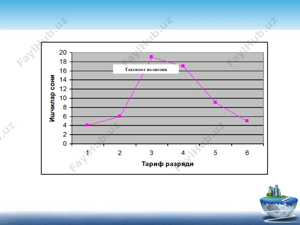 statistik ma’lumotlarni jadval va grafiklarda tasvirlash - Page 4