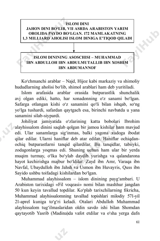 o‘zlarining katta bobolari ibrohim alayhissalom dinini saqlab qolgan bir jamoa kishilar ham mavjud edi. ular sanamlarga sig‘inmas, balki yagona xudoga ibodat qilar edilar. ularni haniflar deb atar edilar. haniflar ochiqdan- ochiq butparastlarni tanqid qilardilar. bu tanqidlar, tabiiyki, zodagonlarga yoqmas edi. shuning uchun ham ular bir yerda muqim turmay, o‘lka bo‘ylab daydib yurishga va qalandarona hayot kechirishga majbur bo‘ldilar. zayd ibn amr, varaqa ibn navfal, ubaydulloh ibn jahsh va usmon ibn huvayris, quss ibn sayido ushbu toifadagi kishilardan bo‘lgan. muhammad alayhissalom – islom dinining payg‘ambari. u arabiston tarixidagi «fil voqeasi» nomi bilan mashhur jangdan 50 kun keyin tavallud topdilar. ko‘plab tarixchilarning fikricha, muhammad alayhissalomning tavallud topishlari milodiy 571-yil 21-aprel kuniga to‘g‘ri keladi. otalari abdulloh muhammad alayhissalom tug‘ilmaslaridan oldin savdo ishi bilan shomdan qaytayotib yasrib (madina)da vafot etdilar va o‘sha yerga dafn 62 etildilar. onalarining ismi omina bint vahb bo‘lib, banu zuhra urug‘idan edi. payg‘ambarning tug‘ilishlari paytida turli mo‘jizalar ro‘y berdi. ushbu …