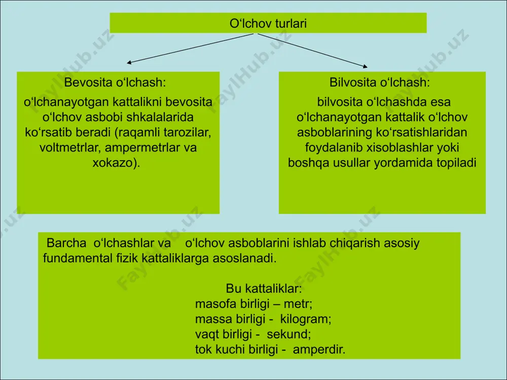 elektr o‘lchov asoslari (7-ma’ruza) - Page 4