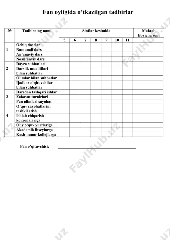 dan tashqari, o‘zbek tilidagi she’rlarini to ‘plab, to ‘rt qismdan iborat «ma’nolar xazinasi» devonini tuzdi.keyinchalik esa forsiy tilda yozgan she’rlarini to ‘plab «devoni foniy»ni yaratdi. bu bilan forsiy she’riyat taraqqiyotiga ham munosib hissa qo‘shdi. kamoliddin behzod (1455 — 1536).2 0 ‘z davrining buyuk rassomi kamoliddin behzod alisher navoiyning zamondoshi edi. u alisher navoiyning muruwati bilan buyuk miniatyurachi rassom bo‘lib voya- ga yetdi. noyob qobiliyat egasi bo‘lgan behzod husayn boyqaroning davlat kutubxonasiga rahbar etib tayinlandi. bu kutubxona o‘z davrining badiiy akademiyasiga aylandi. akademiyaga keyinchalik «behzod akademiyasi» deb nom berildi. behzod sharafiddin ali yazdiyning «zafarnoma», jomiyning «salomon va absol», sa’diyning «bo‘ston», xotifiyning «temurnoma» asarlariga, shuningdek, alisher navoiyning kitoblariga betakror minia- tyuralar chizdi. sulton husayn boyqaroning majlislari tasvirlangan miniatyuralar yaratdi. sulton husayn, alisher navoiy, shayboniyxon va boshqa davlat arboblari hamda ulug‘ zotlarning suratlarini ham chizib qoldirdi. kamoliddin behzodning asarlari go‘zallik shaydola- rini hamon hayratga solib kelmoqda.mustaqillik yillarida behzodning nomini abadiylashtirish borasi- da katta …