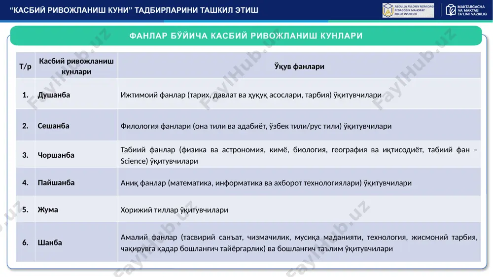 ини назорат қилиш; ментор-ўқитувчилар фаолиятини назорат қилиш ва мувофиқлаштириш; ментор-ўқитувчиларга белгиланган устамаларнинг тўланишини таъминлаш; ментор-ўқитувчилар фаолияти юзасидан ҳисоботлар олиш; ўқув жараёнларини таҳлил қилиш, такомиллаштириш бўйича таклифлар киритиш; чораклик ва йиллик ҳисоботларни тайёрлаш. фан ўқитувчиларининг крк ва крс машғулотларида иштирокини таъминлаш; чораклик ва йиллик ҳисоботларни тайёрлаш. тузилмаларнинг асосий вазифалари 6 крк ўқувлари учун зарур шароитларни (синф хоналарини ажратиш, компьютер ва проектор қурилмалари билан жиҳозлаш, интернет тармоғининг барқарор ишлашини таъминлаш) яратиш касбий ривожланиш куни тадбирларининг ташкил этилиши ҳолати, ментор-ўқитувчи ва иштирокчиларнинг давомати ҳақида тадбир ўтказилган куни туман(шаҳар) ишчи гуруҳларига маълумот тақдим этиш таянч мактаблар умумий ўрта таълим муассасалари директорларнинг асосий вазифалари “касбий ривожланиш куни” ва “касбий ривожланиш соати” тадбирларини ташкил этиш етакчи ўқитувчилар рўйхатини фанлар кесимида шакллантириш ва туман(шаҳар) ишчи гуруҳларига тақдим этиш крк тадбирларига муассаса етакчи ўқитувчиларининг иштирокини таъминлаш муассасада крс тадбирларини ташкил этиш чораларини кўриш ва зарур шароитларни яратиш етакчи ўқитувчи томонидан маҳорат дарслари, тренинг машғулотлари, дарс кузатиш ва рефлексив …