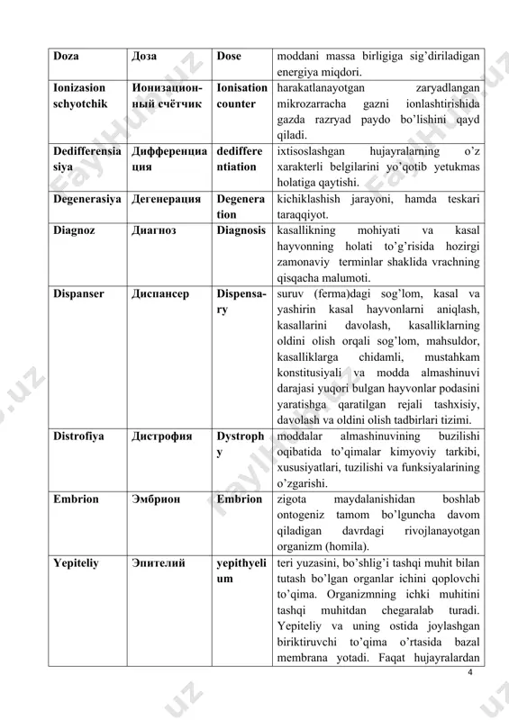 an organlar ichini qoplovchi to’qima. organizmning ichki muhitini tashqi muhitdan chegaralab turadi. yepiteliy va uning ostida joylashgan biriktiruvchi to’qima o’rtasida bazal membrana yotadi. faqat hujayralardan tuzilganligi va qon tomirlariga yega yemasligi yepiteliyning xarakterli belgilaridan. fagositoz фагоцитоз phagocytosis alohida xujayralar - fagositlar (neytrofil granulositlar, makrofagositlar)ning tirik va o’lik qattiq zarrachalarni tutib olish va hujayra ichida hazm qilib yuborish qobiliyati. fagositoz organizmning himoya reaksiyalarida katta ahamiyatga yega. gemoglobin гемоглобин hyemoglobin eritrositlar tarkibida bo’ladigan, xromoprotiyenlar guruhiga doir murakkab oqsil, kislorodni ho’jayralarga berib zudlik bilan oksidlanish va qaytarilish xususiyatiga yega. gemolitik anemiya гемотологи-ческая анемия hyemolytic anemia eritrositlar gemolizining kuchayishi oqibatida qondagi eritrositlar sonining va gemoglobin miqdorining kamayishi, gemolitik sarg’ayish, og’ir kechgan hollarda gemoglobinuriya kuzatilishi bilan tavsiflanadi. gen ген gene xromosomalarning ular uzunligi bo’ylab differensiallashgan maxsus qismlari (lokuslari) bo’lib, irsiyatning yeng oddiy birliklari hisoblanadi. gepatit гепатит hyepatitis jigarning diffuz yallig’lanishi bo’lib, gepatositlar va boshqa strukturaviy yelementlarining infiltrasiyasi, distrofiyasi, nekrozi va lizisi hamda jigar yetishmovchiligi bilan …