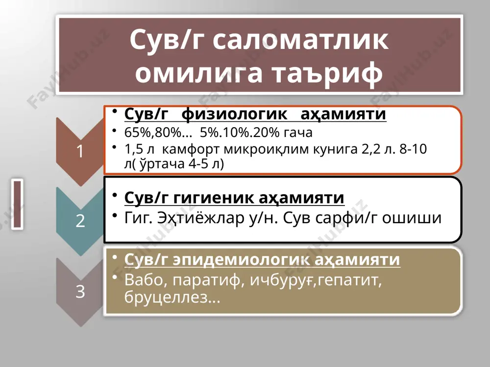 емиологик жиҳатдан хавфсиз радиацион хавфсиз органолептик хусусиятлари бўйича ёқимли кимёвий таркиби бўйича зарарсиз ичимлик сув/г сифатини яхшилаш усуллари 1-асосий усуллар ҳар қандай шароитларда ва вазиятларда 2-ёрдамчи усуллар сув ҳавзаси специфик ифлосланиш табиатига эга бўлган ҳолларда сувни тиндириш ва зарарсизлантириш сув тақсимоти иншоотларида микроорганизмлардан ҳоли қилиш,физикавий ва кимёвий зарарсизлантириш физикавий зарарсизлантириш усуллари сувни қайнатиш, кимёвий зарарсизлантириш усуллари сувни хлорлаш, сувни хлорлаш сув таркибида 0,3-0,5 мг/л қолдиқ хлор нормал дозада хлорлаш қўшимча ишлов бериш усуллари давст жавоб бермаганда қўлланилади темирсизлантириш озонлаш, гиперхлорлаш супер хлорлаш озонлаш дезодорациялаш юмшатиш сувни чучуклаштириш фторсизлантириш сувни дезактивациялаш убн билан ишлов бериш, сув сиёсатга айланса бутун ер куррасида яшаётган одамлар сони 6-миллиардан ошиб кетди. лекин сув/г миқдори ўзгаргани йўқ. аммо сув исътемоли миқдори ошган. ҳозирги пайтда дунё аҳолиси/г-3 миллиондан ортиғи тоза ичимлик суви етишмаслиги оқибатида қурбон булаётганлиги, ҳар йили тоза ичимлик суви танқислиги туфайли 1-2 миллион киши турли хил хасталикларга дучор булаяпти бир кишига кун давомида лондонда - …