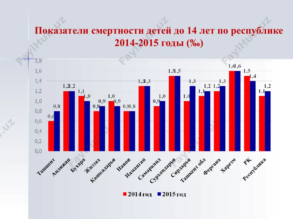звитии пневмонии !!! микст инфекция 50-60% синегнойная палочка – 31-36% золотистый и эпидермальный стафилококк – 12,8-30% клебсиелла – 9,8-27,3% гемофильная палочка – 4,8-12,5% грибковая инфекция – 9-12,3% вирусы – 21,3% классификация пневмоний по происхождению: внебольничные внутрибольничные перинатальная при иммунодефиците по морфологии: очаговая сегментарная очагово-сливная крупозная интерстициальная по течению: острая затяжная по наличию осложнений: неосложненная осложненная осложнения острой пневмонии общие нарушения: токсико-септическое состояние; инфекционно-токсический шок; кардиоваскулярный синдром; двс-синдром; респираторный дистресс синдром взрослого типа; изменения со стороны центральной нервной системы (цнс): гипоксическая энцефалопатия, нейротоксикоз. легочно-гнойные процессы: деструкция; абсцесс; плеврит (синпневмонический, метапневмонический); пневмоторакс. воспаление разных органов: синусит; отит; пиелонефрит; менингит; остеомиелит. классификация тяжести пневмонии по мкб 10 признак или симптом классификация лечение центральный цианоз тяжелая дыхательная недостаточность очень тяжелая пневмония госпитализация назначьте рекомендуемый антибиотик дайте кислород следите за проходимостью дыхательных путей жаропонижающие мероприятия, при наличии показаний втяжение подреберий при дыхании тяжелая пневмония госпитализация назначьте рекомендуемый антибиотик следите за проходимостью дыхательных путей жаропонижающие мероприятия, …