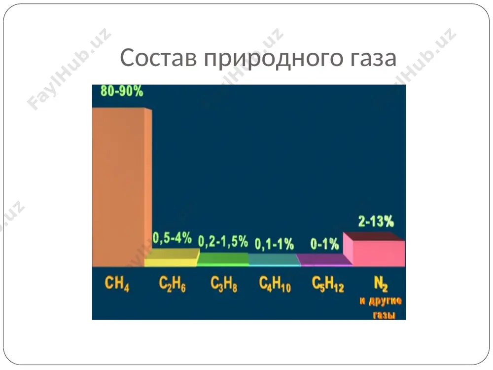 природные источники углеводородов - Page 5