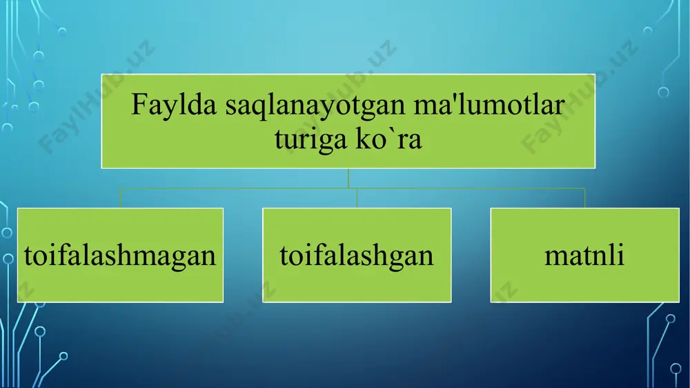 fayl tizimi - Page 4