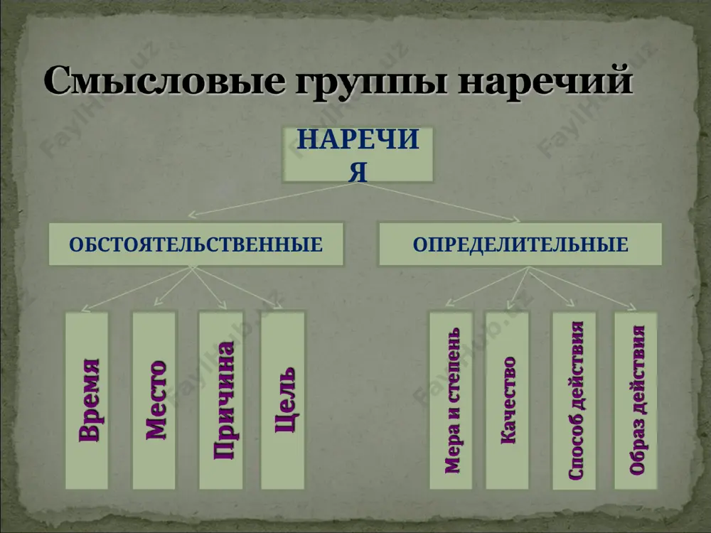 как сказать о месте и времени действия. 7 - sinf - Page 4