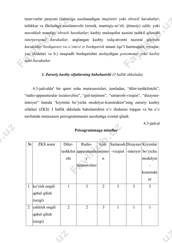 doirasida o’sish va pasayish yo’nalishlari. xulosa qilib aytganda, kasbiy faoliyatning yuqoridagi tarzda tasniflanishi (4.4-jadvalga qarang) , kichik biznes va xususiy tadbirkorlik subyektlariga daxldor har qanday soha mutaxassisining professiogrammasini tuzishga asos bo’la oladi. shu bois, mavzu muammosi yuzasidan olib boriladigan asosiy tadqiqotlar ikki yo’nalishda olib boriladi: birinchidan, zamonaviy o’zbek tadbirkoriga xos bo’lgan ijtimoiy-psixologik sifatlar majmuasini ishlab chiqish va kasb professiogrammasini yaratish, ikkinchidan, maxsus dastur asosida yoshlarda, xususan, talabalarda shu professiogrammaga mos keluvchi kasbiy va shaxsiy sifatlarni shakllantirish, ta’lim dasturini ishlab chiqish hamda uni amaliyotda sinab ko’rish. bu esa o’z navbatida quyidagi ilmiy xulosalarga tayanib ish yuritishni taqozo etadi. 4.4-jadval professiogramma kasbning mehnat vazifalari (rol, kasbning jamiyatda tutgan o’rni, kasbning jamiyatda tarqalganligi) kasblar moduli 1-modul 2-modul 3-modul va b. 1. kasbiy mehnat. mehnat obyekti. “trudogramma” mehnat predmeti kasbiy bilimlar zaruriy kasbiy harakatlar mehnat vositalari mehnat shartlari tashkilot va korporasiyalar mehnati mehnat mahsulotlari (natija, maqsad), mehnatning samaradorlik ko’rsatkichlari kasbga doir malakalarda professionalizmning ijtimoiy …