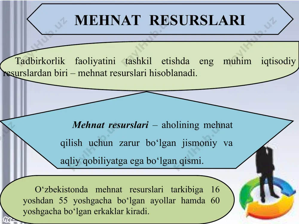 ngan pul summasi yoki pul shaklidagi ish haqi. misol uchun, siz o‘z korxonangizdagi ishchiga yanvar oyida 800 ming so‘m, fevral oyida 790 ming so‘m, mart oyida 820 ming so‘m ish haqi to‘ladingiz. bular nominal ish haqi hisoblanadi. real ish haqi – nominal ish haqiga sotib olinishi mumkin bo‘lgan tovarlar va xizmatlar miqdori. boshqacha aytganda real ish haqi – bu nominal ish haqining «xarid etish» qobiliyatidir. o‘z-o‘zidan ayonki, real ish haqi nominal ish haqi miqdoriga va xarid qilinadigan tovarlar narxiga bog‘liq. demak, real ish haqi nominal ish haqiga to‘g‘ri mutanosibdir va iste’mol buyumlari hamda xizmatlar narxining darajasiga teskari mutanosibdir: bu yerda: vr – real ish haqi; vn – nominal ish haqi; p – iste’mol buyumlari va xizmatlarning narx darajasi. yuqoridagi misolda siz tomondan ishchiga to‘langan nominal ish haqi yanvar oyiga nisbatan fevral oyida 98,7 foizni, mart oyida 102,5 foizni tashkil etgan edi. real ish haqi darajasining o‘zgarishini aniqlash uchun esa iste’mol …
