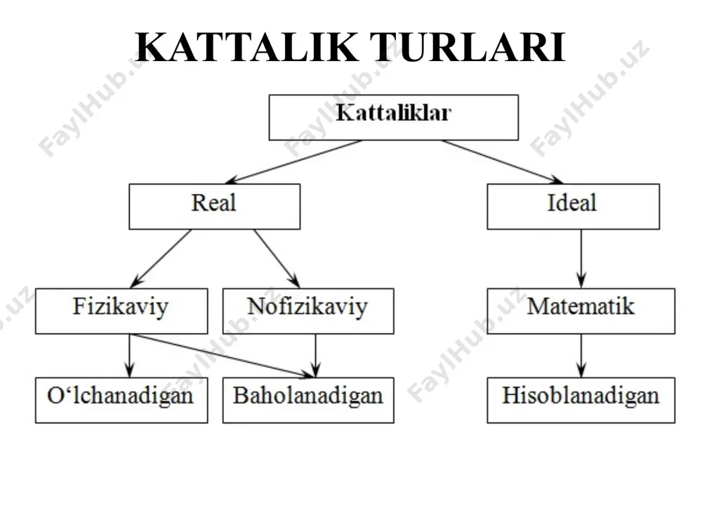 ,..., – o‘lchаmlilikning dаrаjа ko‘rsаtkichi. image1.jpeg /docprops/thumbnail.jpeg