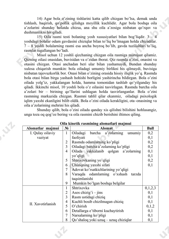 ruh bo’lib chizilgan bo’lsa, demak bu oilada kichik guruhlar borligini bildiradi. masalan, 9 yoshli o’g’il bola o’zini otasi bilan, onasi va opasini esa alohida guruhda chizgan. 8) oila a’zolarining kiyimlarida ko’p tarkiblarning borligi, rangligi oilaviy munosabatlarning ijobiyligini ko’rsatadi va aksincha oilaviy munosabatlarda adovat bo’lsa, oila a’zolarining gavdalari to’liq bo’lmay, kiyimsiz yoki tugatilmay chiziladi. 9) bolalar odatda otasi va onasini juda katta qilib chizadi. demak, oiladagi munosabatlar tenglik asosida, bola o’zini oilada kattalardek xis qiladi. 10) agar bolalar o’zlarini otasi va onasidan ham katta qilib chizsa, demak bolani o’z – o’zini baholash darajasi juda ham yuqori. 11) agar bola o’zini boshqa oila a’zolariga nisbatan juda kichik ota – onasi tomonidan g’amhurlik talab qiladi. 12) agar bola o’z rasmini qo’llarini yuqoriga ko’targan holda, barmoqlarini uzun qilib chizgan bo’lsa, bu uning tajovuzkorligidan xabar qiladi. ba’zan bunday rasmlarni yuvosh bolalar ham o’zining atrofidagi odamlarga nisbatan tajavuzkorona ruhda ekanligi, lekin bu holat yashirinligi ma’lum bo’ladi …