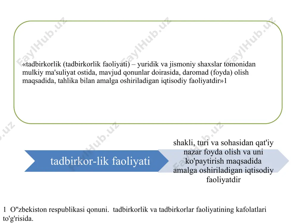 aqozo etuvchi jamoa tadbirkorligining alohida shakli. xususiy tadbirkorlik alohida shaxs yoki korxona tomonidan xususiy tashabbus asosida tashkil qilinadi. yakka tartibdagi tadbirkorlik shaxsiy mulkka asoslanadi, ishlab chiqarishni tashkil qilish o'zi yoki oila a'zolari mеhnati asosida amalga oshiriladi. aktsiya egasi yozilgan aktsiya egasi yozilmagan aktsiya oddiy aktsiya imtiyozli aktsiya aktsiyadorlik jamiyati – ochiq turdagi aktsiyadorlik jamiyati yopiq turdagi aktsiyadorlik jamiyati aktsiyadorlik jamiyati – kapitali qimmatli qog'oz shaklida rasmiylashtirilgan turli omonatchilarning pul mablag'laridan tarkib topuvchi korxona. ochiq turdagi aktsiyadorlik jamiyati – ishtirokchilari o'zlariga tеgishli aktsiyalarni boshqa aktsiyadorlarning roziligisiz sotib olishi va ularni erkin sotishi huquqiga ega bo'lgan jamiyat. yopiq turdagi aktsiyadorlik jamiyati – aktsiyalari faqat uning ta'sischilari yoki oldindan bеlgilangan boshqa shaxslar doirasida taqsimlanuvchi jamiyat. aktsiya – bu uning egasi aktsiyadorlik jamiyati kapitaliga o'zining ma'lum hissasini qo'shganligiga va uning foydasidan dividеnd shaklida daromad olish huquqi borligiga guvohlik bеruvchi qimmatli qog'oz. egasi yozilgan aktsiya – aktsiyadorlik jamiyati rееstrida aktsiya egasining nomiga qayd qilinib, faqatgina …